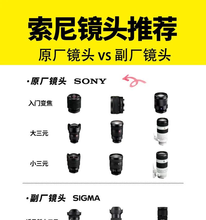 相机自由镜头调节方法是什么？调整时应注意什么？  第2张
