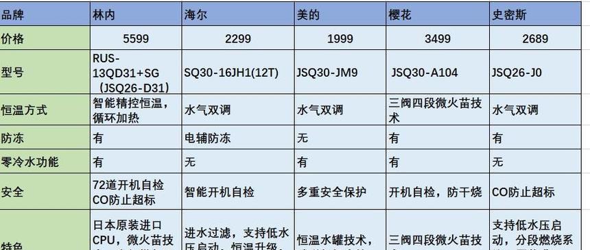 美的中央热水器p1故障是什么原因？如何解决？  第2张