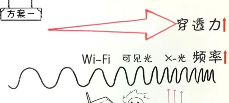 过年期间wifi信号弱如何优化？  第2张