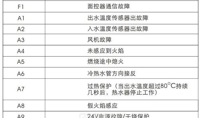万和热水器显示l2故障代码应该怎么办？  第1张