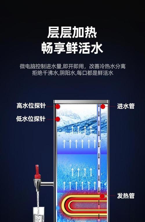 热水器挂墙式的工作原理？安装需要注意什么？  第3张