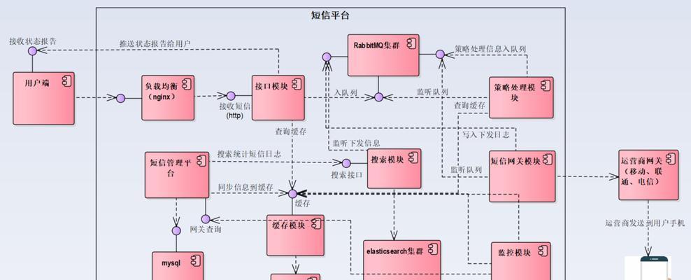 移动省级短信网关怎么设置？设置步骤和注意事项是什么？  第1张
