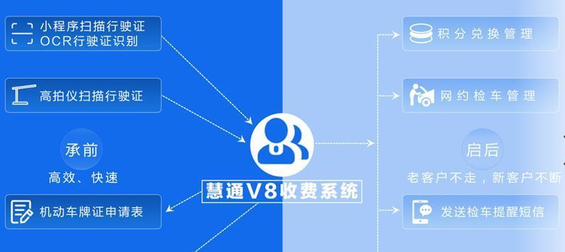 移动省级短信网关怎么设置？设置步骤和注意事项是什么？  第3张