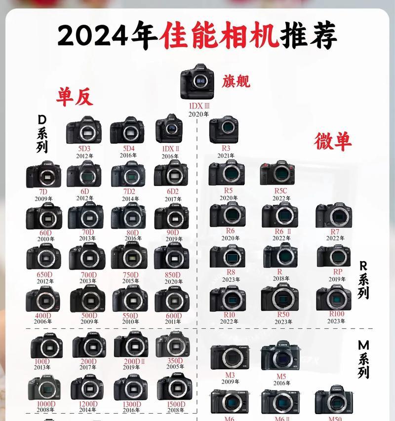 返场相机镜头参数选择的技巧有哪些？  第1张