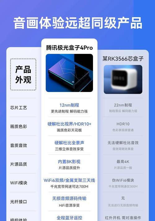 8k机顶盒对网络速度有何要求？  第2张