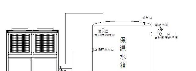 热泵热水器保温水箱的作用是什么？  第2张