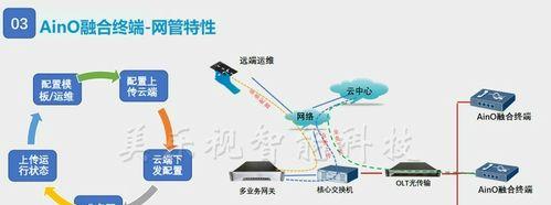 iptv网关如何提取系统？提取过程中需要注意什么？  第1张