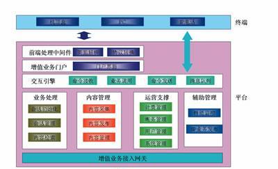 iptv网关如何提取系统？提取过程中需要注意什么？  第2张