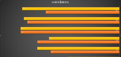 路由器打游戏会损坏吗？原因及预防措施是什么？  第3张