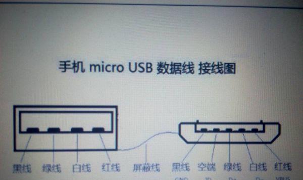 篮球的电视屏幕不亮是什么原因？解决方法是什么？  第2张