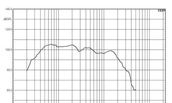 音响频响曲线怎样才算好听？如何调整以获得最佳音质？  第3张