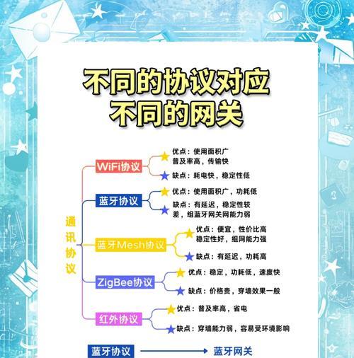 米家开关如何与网关连接？操作步骤是什么？  第3张