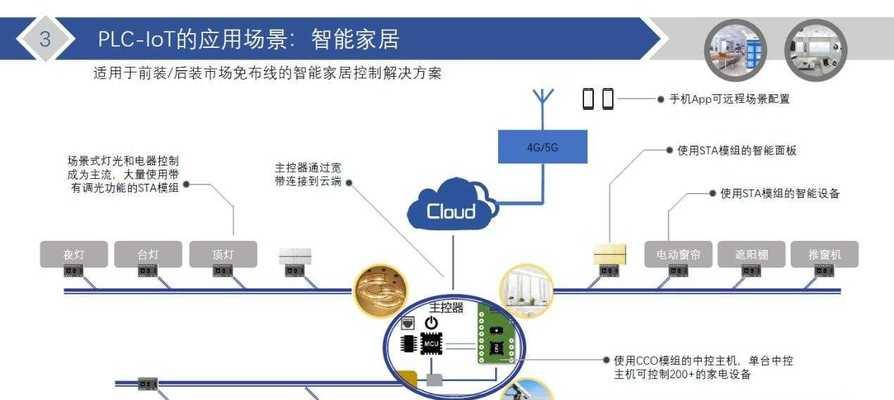 室内无线网关面板的正确接线方法是什么？接线错误会导致什么问题？  第1张
