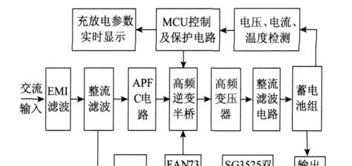 无头苹果电脑外带需要什么配件？  第3张