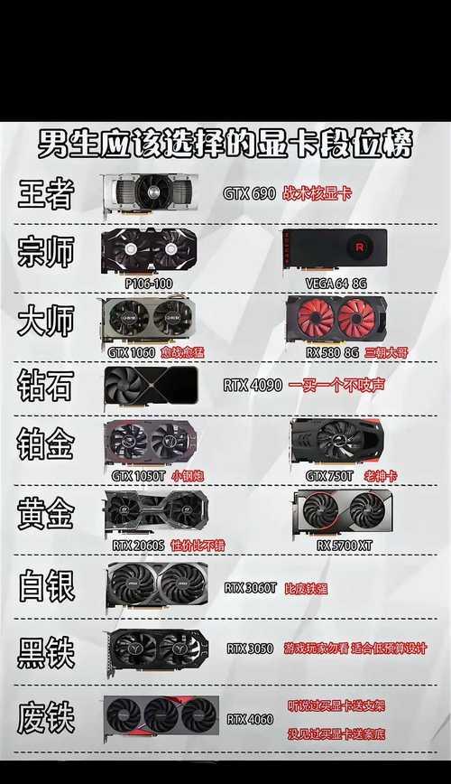 显卡必做设置吗？原因是什么？  第1张