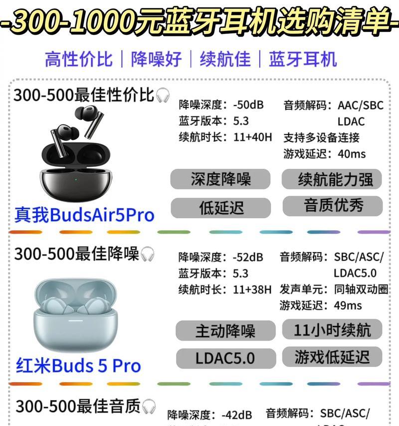 蓝牙耳机抖音控制设置方法是什么？  第1张