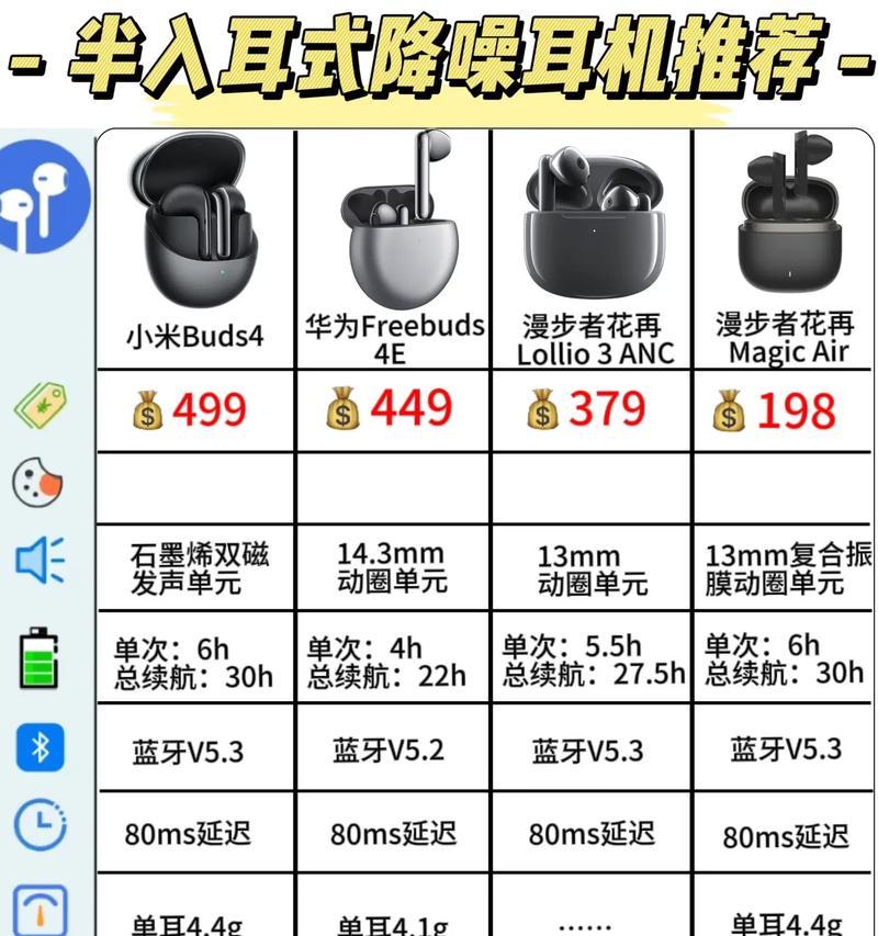 蓝牙耳机抖音控制设置方法是什么？  第3张
