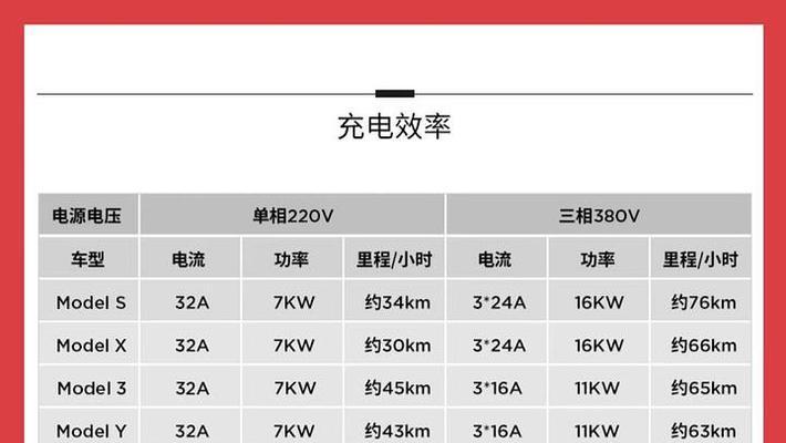 儿童不玩电源为何不充电？如何解决充电问题？  第1张