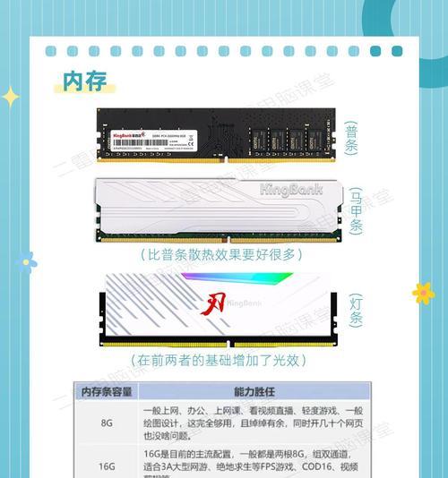 游戏笔记本硬件和内存如何选择？选购指南是什么？  第2张