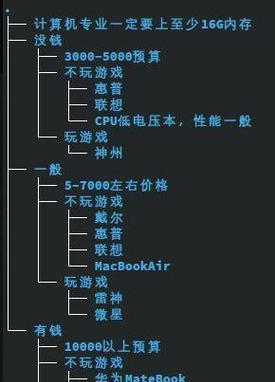 游戏笔记本硬件和内存如何选择？选购指南是什么？  第3张