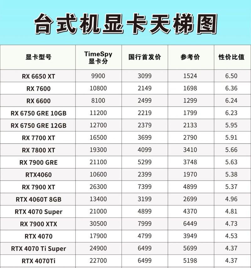 显卡排列表推荐使用什么软件？  第1张