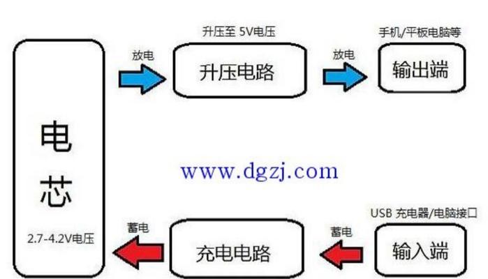 小米平板连接电脑检测步骤是什么？  第3张