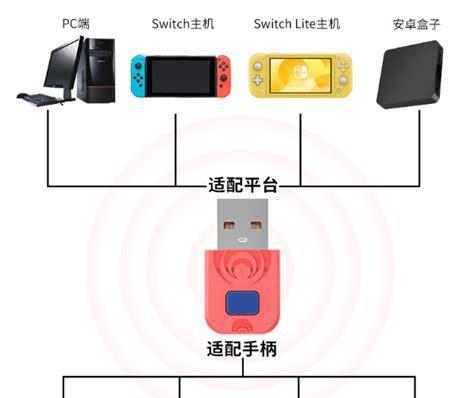 手柄无法使用时应如何排查问题？  第1张