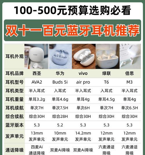 内置陀螺仪的蓝牙耳机是什么品牌？如何选择？  第2张