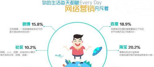 网络共享2.4赫兹的含义是什么？  第1张