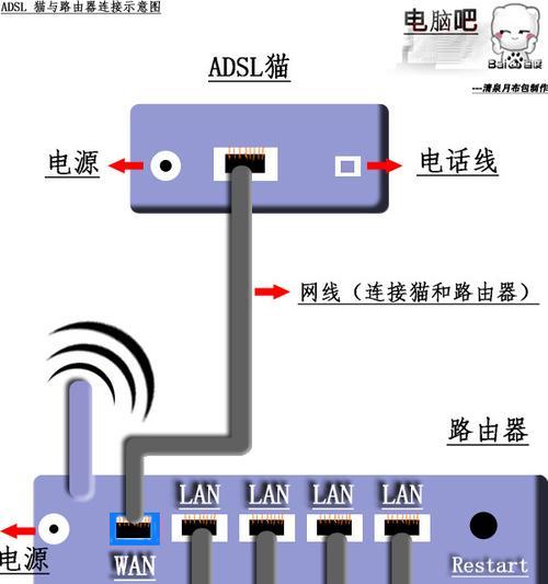 路由器盒子网线应该插哪个口？如何正确连接网络？  第1张