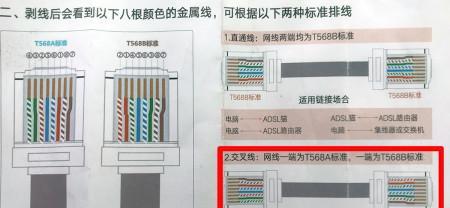 路由器盒子网线应该插哪个口？如何正确连接网络？  第3张