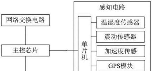 网关连接数量怎么查询的？有哪些方法？  第1张
