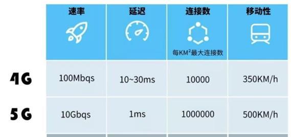网关连接数量怎么查询的？有哪些方法？  第2张