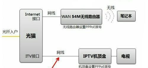 机顶盒如何连接无线网络使用？  第2张