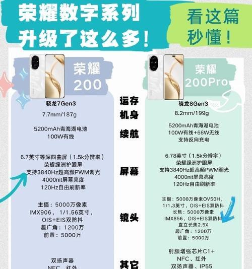 荣耀手机价格为何如此亲民？性价比如何？  第3张
