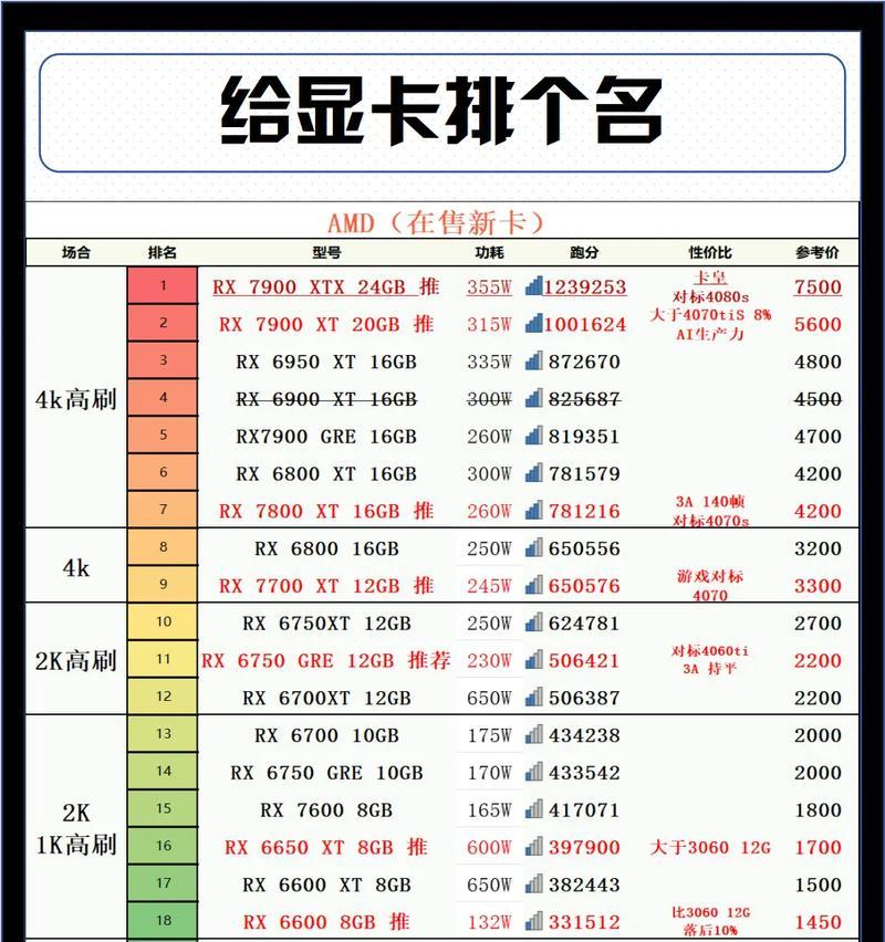 立体渲染用什么显卡好？显卡选择和常见问题解答？  第3张