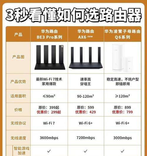 路由器功率怎么选？高中低档有何区别？  第3张